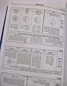 Torat Hamishnah on Berachot Charts